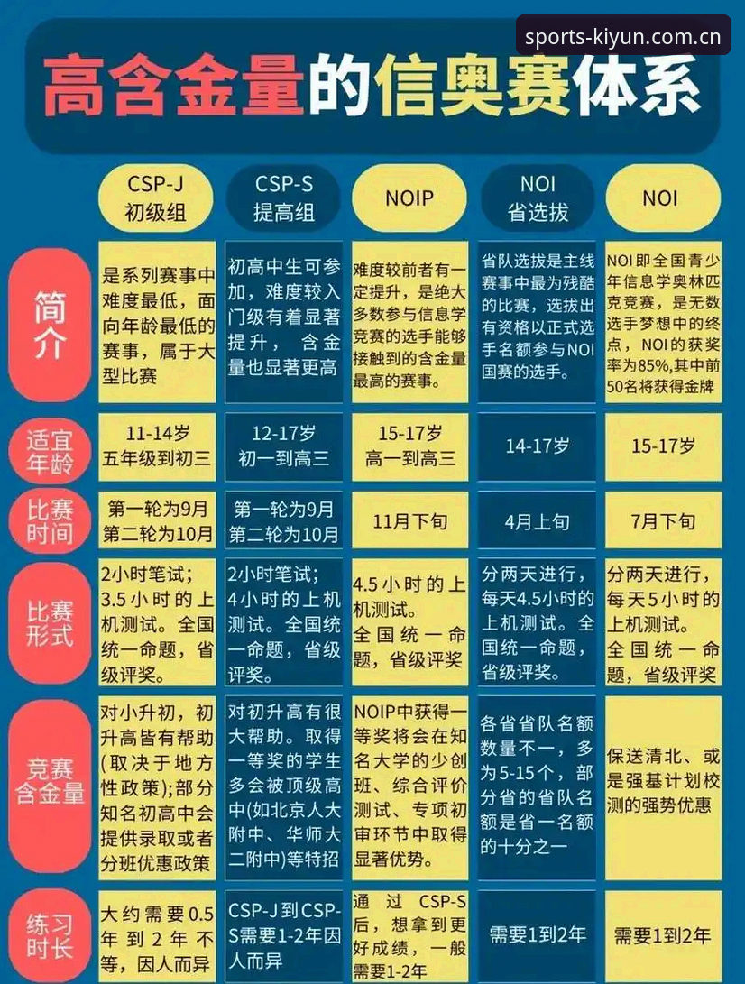 kaiyun体育平台新手必备知识：从“装不上”到流畅看赛，只差这一步